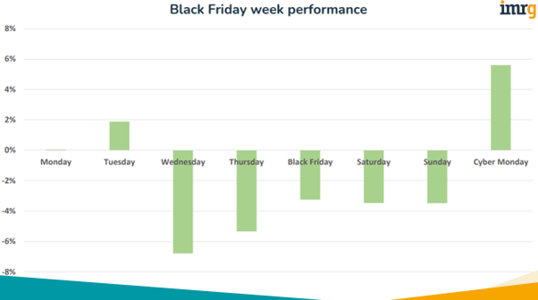 Black Friday week 2023