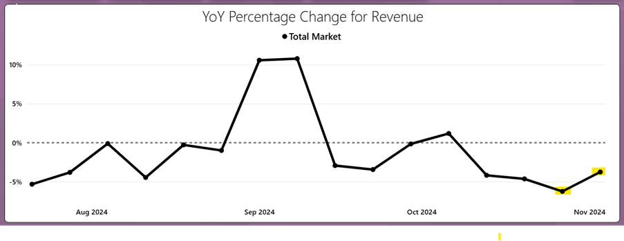 Tips for retailers during Black Friday week 2024