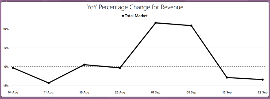 Ecommerce revenue